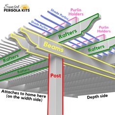 an image of a pole with different types of beams and post names attached to it