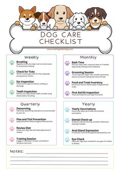 a dog care checklist with four dogs on it