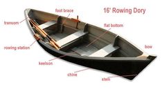 the parts of a rowing boat