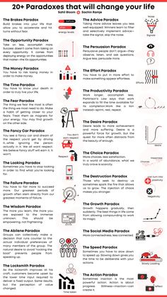 an info sheet describing the different types of aircrafts and their functions in each plane