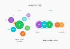 an info sheet with different colored circles and words in english, korean and chinese characters