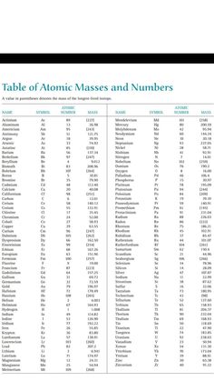 the table of atomic masses and numbers