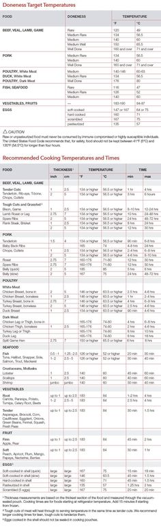 an image of a table with numbers and other things to see in the text below