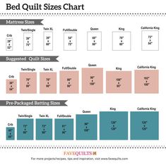 the bed quilt size chart is shown in blue and pink