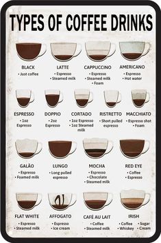 an old poster with different types of coffee drinks in english and spanish, including espresso