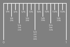 an image of a line graph showing the number of people in each city and their height