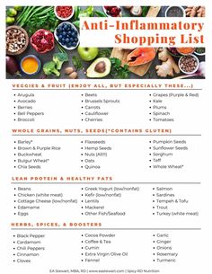 an info sheet for the anti - inflamatory shopping list with fruits and vegetables