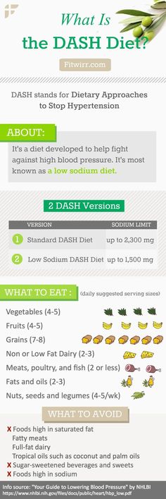 DASH diet eating guidelines. #dashdiet Dash Diet For Beginners, Dash Diet Plan, Dash Recipe, Cholesterol Remedies