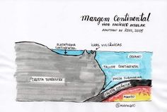 a drawing of the layers of a volcano