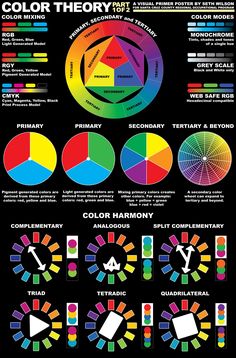 the color theory poster is shown with different colors and their corresponding elements, as well as text