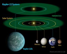 an image of the solar system with all its planets and suns labeled in it