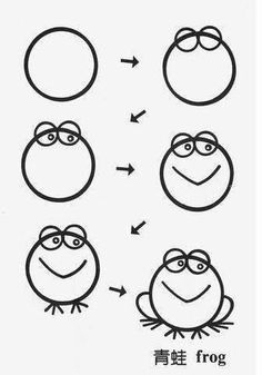 an image of frog faces drawn in chinese with the words frog written on it and two images