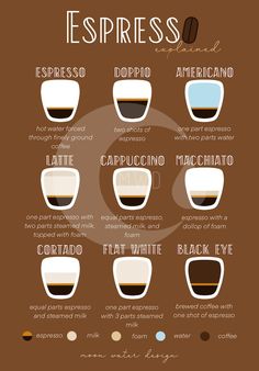 the different types of espresso coffee