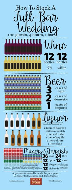 a poster with different types of wine bottles and numbers on it, including the names