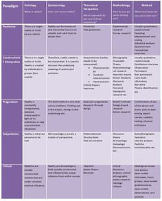 a table with several different types of words