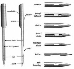 an image of different types of pens and pencils on a white background, labeled in the text below