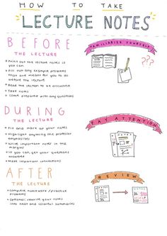 a hand drawn diagram with different types of notes on it and the words, how to take lecture notes before the lecture