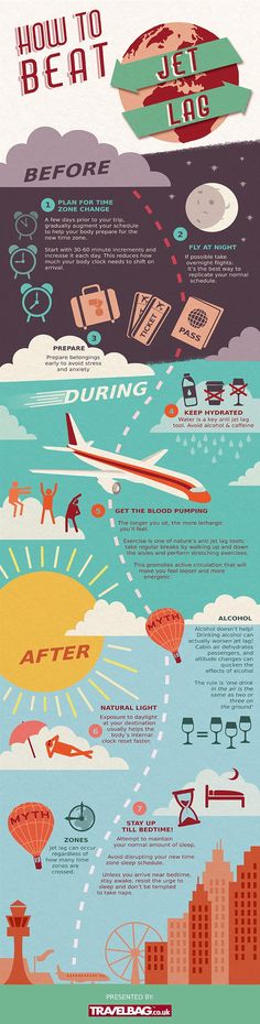 an info poster showing the different types of air traffic