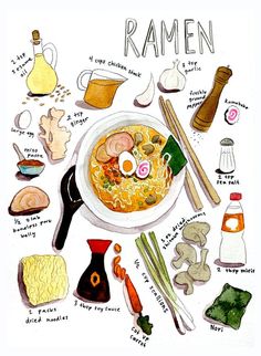 a drawing of ramen with its ingredients