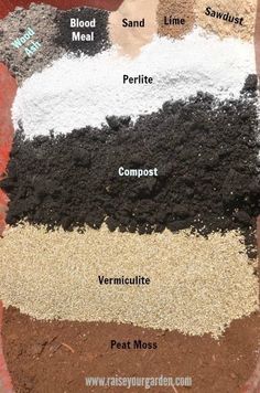 different types of soil are shown in this image, with the names and description on it