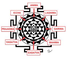 the seven chakras with their names in red and black on a white background