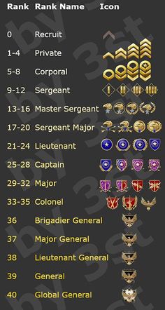 the rank rank name icon is shown in this screenshote screen, which shows all different