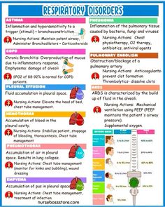 an info sheet describing the effects of respiratory disorganises in children's books