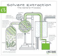 the diagram shows how to make an experiment with water and steam from different sources, including oxygen