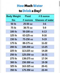 Water To Drink, Water Benefits, Natural Drinks, Best Water Bottle, Water Intake, Good Health Tips, Lemon Water