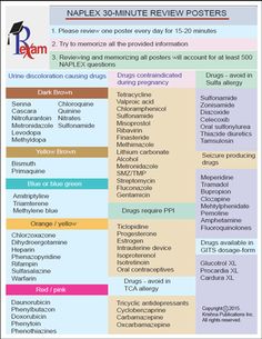 a table with the names and abbreviations for different types of medical devices on it