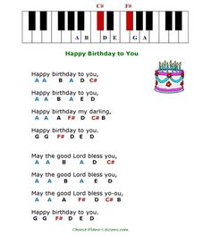 happy birthday to you piano sheet with notes and pictures for the song's name