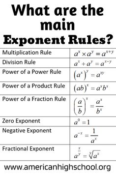 an exponent rules poster with the text what are the main exponent rules?