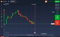 a screenshot of a trading chart on a computer screen, with the forex indicator displayed