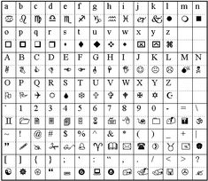 an ancient alphabet with all the letters and numbers on it, including symbols for each letter