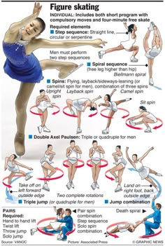 a poster with instructions on how to do an acrobatic dance move for beginners