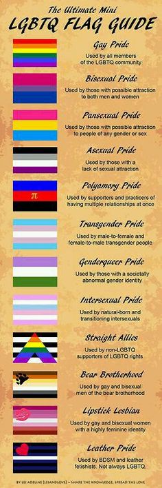 the ultimate guide to light up flag pride in an old parchment paper with colorful stripes on it