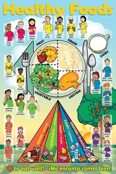 Poster healthy food Healthy Diet Poster Drawing, Healthy Food Poster, Healthy Eating Posters, Mint Green Wallpaper Iphone, Nutrition Poster, Presentation Ideas For School, Healthy And Unhealthy Food, Light Diet, Food Habits