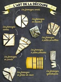 a blackboard with different types of cheeses on it and instructions to make them