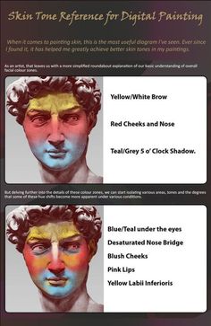 three different types of facial expressions on the same face and body, each with different colors