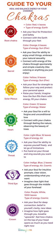 Chakra Illustration, Chakra Images, Chakra Meaning, Chakra Meanings, Chakra Mantra, Usui Reiki, Chakra Cleanse, Base Chakra, Reiki Healer