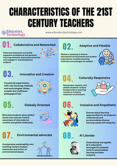 the characteristics and uses of 21st century teachers infographical poster - click to enlarge