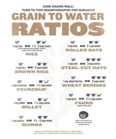 the grain to water ratio poster