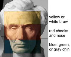 a poster with the words yellow or white brows red cheeks and nose blue, green, or gray chin