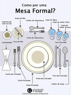 the diagram shows how to set a formal dinner table for one person, including plates and utensils