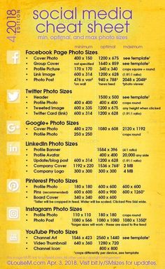 an advertisement for social media, including photos and other information on the back of a yellow poster