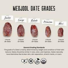 the dates are labeled in different languages and numbers for each type of date, which includes dates