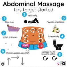 Abdominal Bowel Massage How To Make Your Bowels Move, How To Clear Out Your Bowels, Exercises For Bowel Movement, Digestive Stomach Massage, Massage For Bowel Movement, How To Stimulate Bowel Movements, Bowel Movement Massage, Yoga For Bowel Movement, How To Massage Stomach