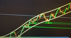 an upward view of a stock chart with green and yellow lines in the foreground