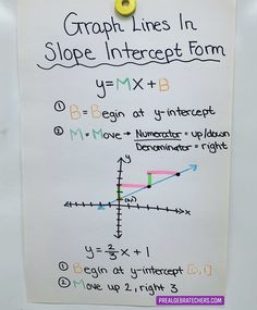 a piece of paper with writing on it that says graph lines in slope intercept form