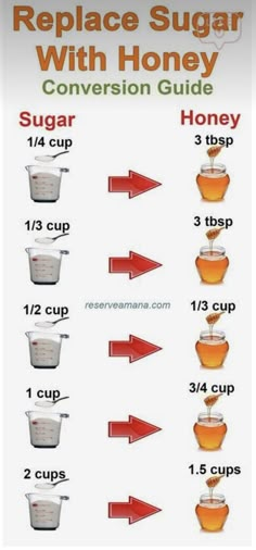 the recipe for making homemade sugar with honey is shown in this poster, which shows how to